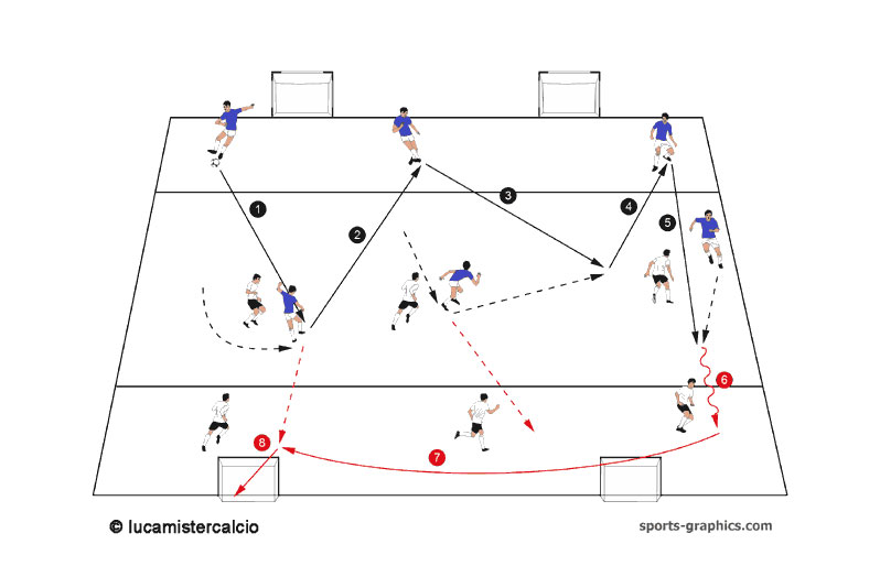 Partita in spazi ridotti: smarcamento e 3 contro 3 
